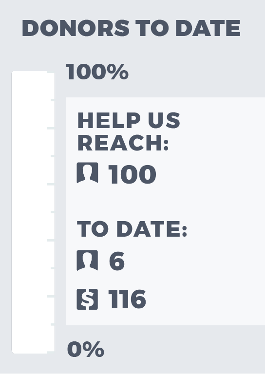 Goal thermometer