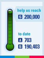 ActBlue-generated thermometer image of fund-raising progress