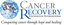 Image of Cancer Recovery Foundation